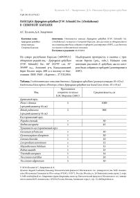 Итоги десятилетнего мониторинга состояния популяции E pipogium aphyllum (F.W. Schmidt) SW. на острове Асафий (Кандалакшский залив Белого моря)