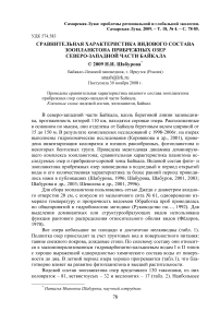Сравнительная характеристика видового состава зоопланктона прибрежных озер северо-западной части Байкала