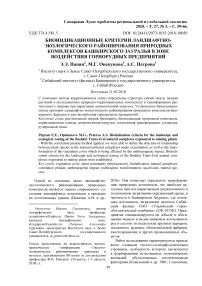 Биоиндикационные критерии ландшафтно-экологического районирования природных комплексов Башкирского Зауралья в зоне воздействия горнорудных предприятий