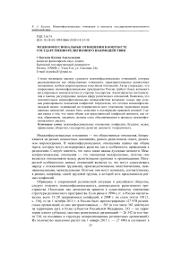 Межконфессиональные отношения в контексте государственно-религиозного взаимодействия