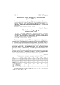 Миграционные потоки диаспоральных групп населения Бурятии в 1990-е гг