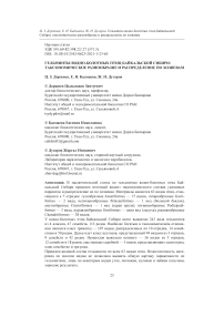 Гельминты водно-болотных птиц Байкальской Сибири: таксономическое разнообразие и распределение по хозяевам