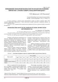 Повышение пожарной безопасности объектов хранения нефти ооо "Лукойл-северо-запад нефтепродукт"