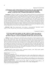 Функционально-ориентированная модель организационной структуры как основной элемент проектирования бизнес-архитектуры сетевой компании fmcg-ритейла