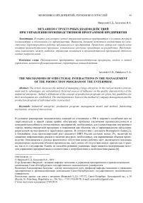 Механизм структурных взаимодействий при управлении производственной программой предприятия