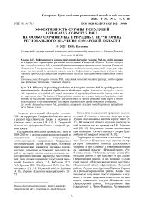 Эффективность охраны популяций Astragalus cornutus Pall. на особо охраняемых природных территориях регионального значения Самарской области