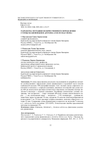 Разработка методики количественного определения суммы флавоноидов в Artemisia subviscosae Herba