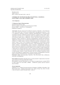 Сообщества жуков-жужелиц (Сoleoptera, Сarabidae) в бассейне р. Ока (Восточный Саян)