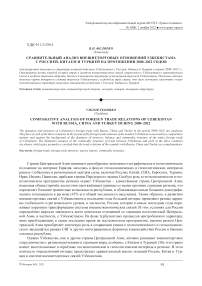 Сравнительный анализ внешнеторговых отношений Узбекистана с Россией, Китаем и Турцией на протяжении 2000-2022 годов