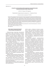 Средства онтологической поддержки моделирования технологической себестоимостью