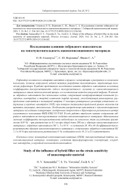 Исследование влияния гибридного наполнителя на тензочувствительность нанокомпозиционного материала