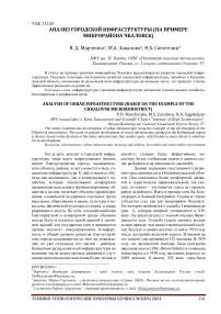 Анализ городской инфраструктуры (на примере микрорайона Чкаловск)