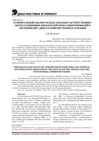 Сравнительный анализ расхода запасных частей и технико-эксплуатационных показателей парка электромобилей и автомобилей с двигателями внутреннего сгорания