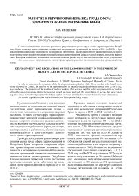 Развитие и регулирование рынка труда сферы здравоохранения в Республике Крым