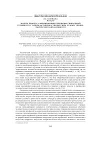 Модель процесса формирования предпрофессиональной готовности старшеклассников к профессиям художественно-творческой направленности