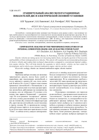 Сравнительный анализ эксплуатационных показателей ДВС и электрической силовой установки