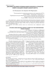 Динамика валового регионального продукта cубъектов Cеверо-Западного федерального округа