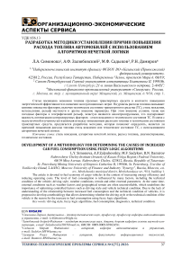 Разработка методики установления причин повышения расхода топлива автомобилей с использованием алгоритмов нечеткой логики