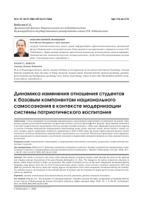 Динамика изменения отношения студентов к базовым компонентам национального самосознания в контексте модернизации системы патриотического воспитания