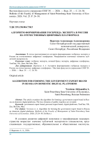 Алгоритм формирования госбренда эксперта в России на отечественных цифровых платформах