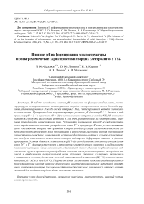 Влияние pH на формирование микроструктуры и электрохимические характеристики твердых электролитов 5 YSZ