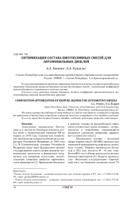 Оптимизация состава биотопливных смесей для автомобильных дизелей