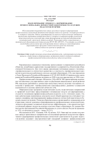 Моделирование процесса формирования профессионально‑личностной идентичности будущих педагогов‑мужчин