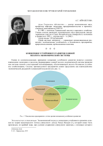 Концепция устойчивого развития единой эколого-экономической системы