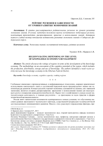 Рейтинг регионов в зависимости от уровня развития экономики знаний