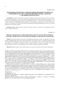 Тенденции и проблемы развития инновационной активности компаний в России: от инновационных бизнес-моделей к деловым экосистемам