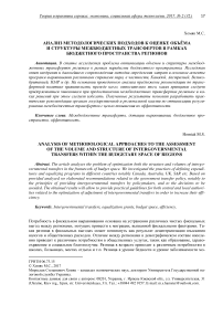 Анализ методологических подходов к оценке объёма и структуры межбюджетных трансфертов в рамках бюджетного пространства регионов