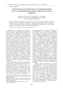 Сравнительная характеристика состояния пищевого статуса и здоровья школьников и гимназистов города Оренбурга