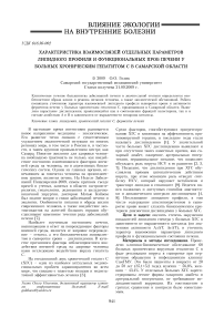 Характеристика взаимосвязей отдельных параметров липидного профиля и функциональных проб печени у больных хроническим гепатитом C в Самарской области