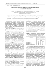 Распространенность коагулопатий и анемии в Самарской области