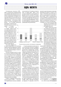 Кадры института