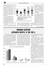 Финансовое обеспечение деятельности института за 2000.2004 гг.