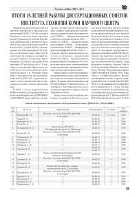 Итоги 15-летней работы диссертационных советов Института геологии Коми научного центра