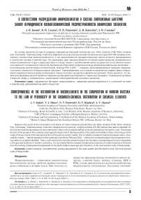 О соответствии распределения микроэлементов в составе современных бактерий закону периодичности космогеохимической распространенности химических элементов