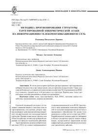 Методика прогнозирования структуры таргетированной кибернетической атаки на информационно-телекоммуникационную сеть