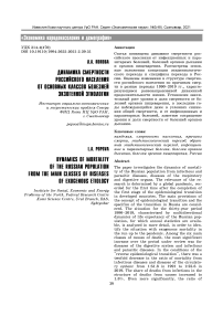 Динамика смертности российского населения от основных классов болезней экзогенной этиологии