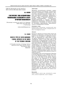 Генетические типы межморенных флювиальных отложений на севере Печорской низменности