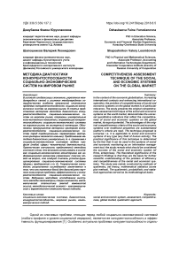 Методика диагностики конкурентоспособности социально-экономических систем на мировом рынке