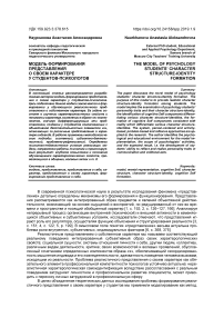 Модель формирования представления о своем характере у студентов-психологов