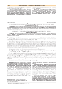 Заболеваемость меланомой кожи среди различных групп населения Самарской области