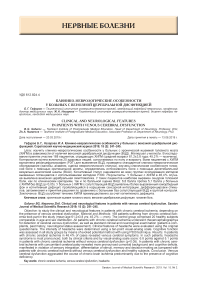 Клинико-неврологические особенности у больных с венозной церебральной дисфункцией