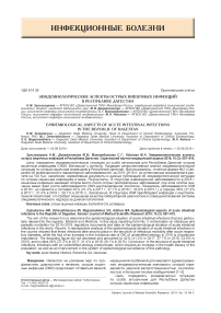 Эпидемиологические аспекты острых кишечных инфекций в Республике Дагестан