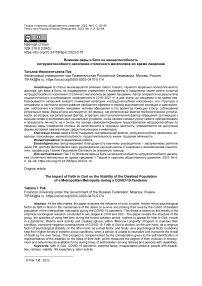 Влияние веры в бога на жизнеспособность нетрудоспособного населения столичного мегаполиса во время пандемии