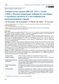 Сывороточные уровни GM-CSF, CCL11, CCL22 и TRAIL у больных первичным инфарктом миокарда с подъемом сегмента ST и постинфарктное ремоделирование сердца