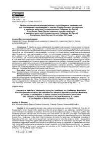 Сравнительные итоги предварительного голосования по кандидатурам для последующего выдвижения от партии «Единая Россия» кандидатами в народные депутаты Государственного Собрания (Ил Тумэн) Республики Саха (Якутия) седьмого созыва и выборов в народные депутаты Государственного Собрания (Ил Тумэн) Республики Саха (Якутия) 10 сентября 2023 года