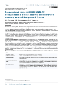 Полиморфный локус rs8023580 NR2F2-AS1 ассоциирован с риском развития рака молочной железы у жителей Центральной России
